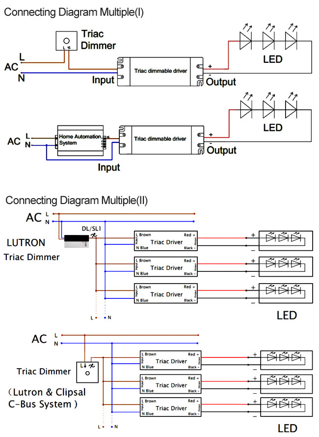 driver led 60w