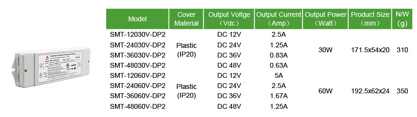 60 watt led driver