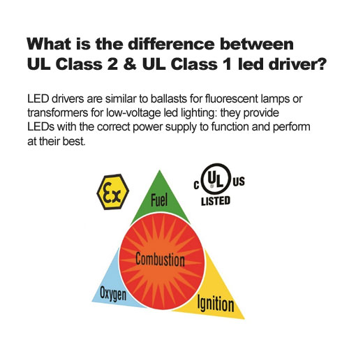 What is the difference between UL Class 2 & UL Class 1 led driver?