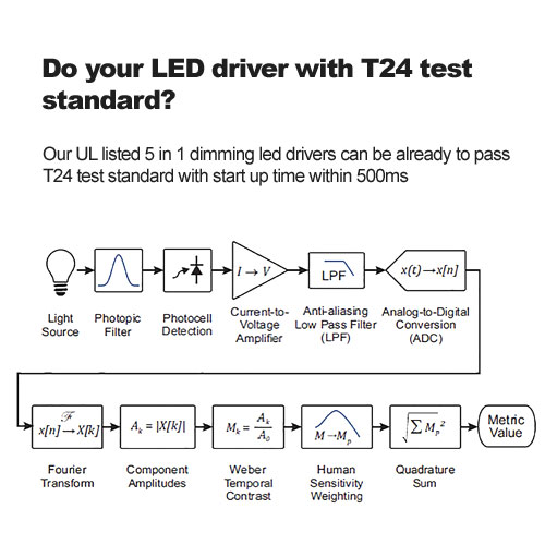 Do your LED driver with T24 test standard?
