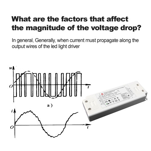 What are the factors that affect the magnitude of the voltage drop?