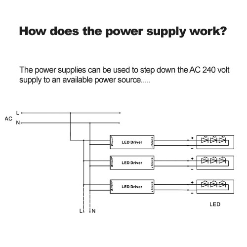 How does the power supply work?