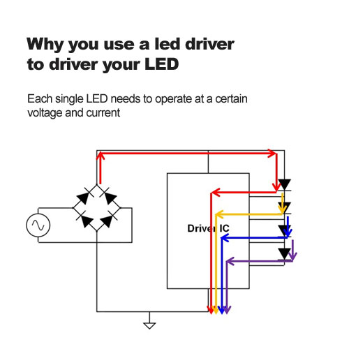 Why you use a led driver to driver your LED