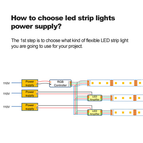How to choose led strip lights power supply?