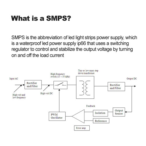 What is a SMPS?