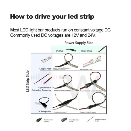 How to drive your led strip