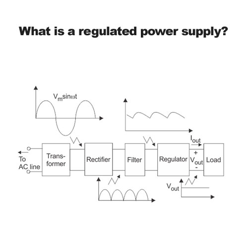 What is a regulated power supply?