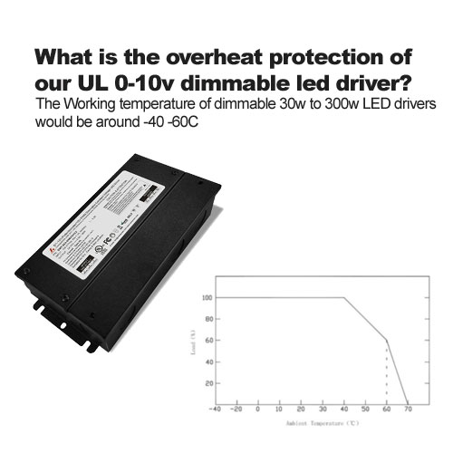 What is the overheat protection of our UL 0-10v dimmable led driver?